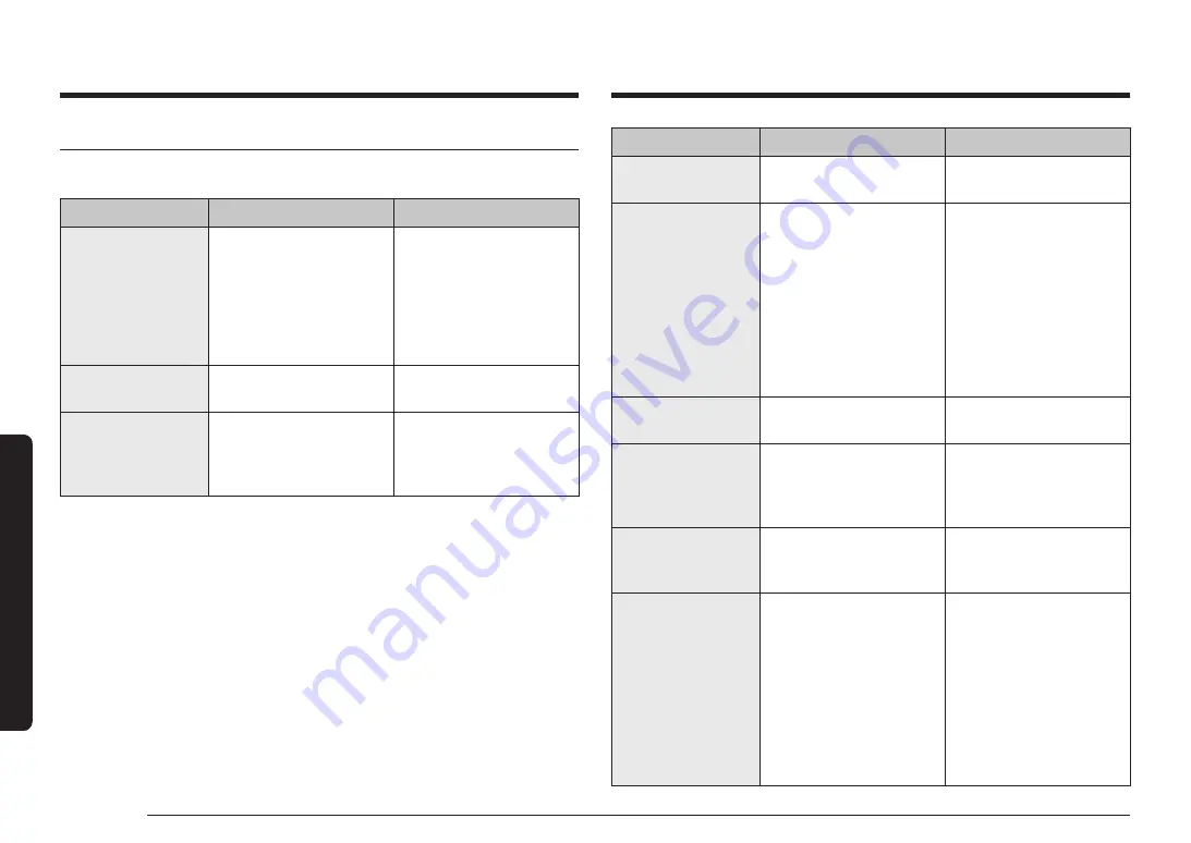 Samsung NV7B666 Series User & Installation Manual Download Page 334