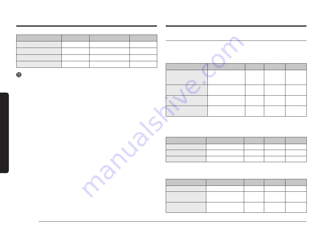 Samsung NV7B666 Series User & Installation Manual Download Page 392