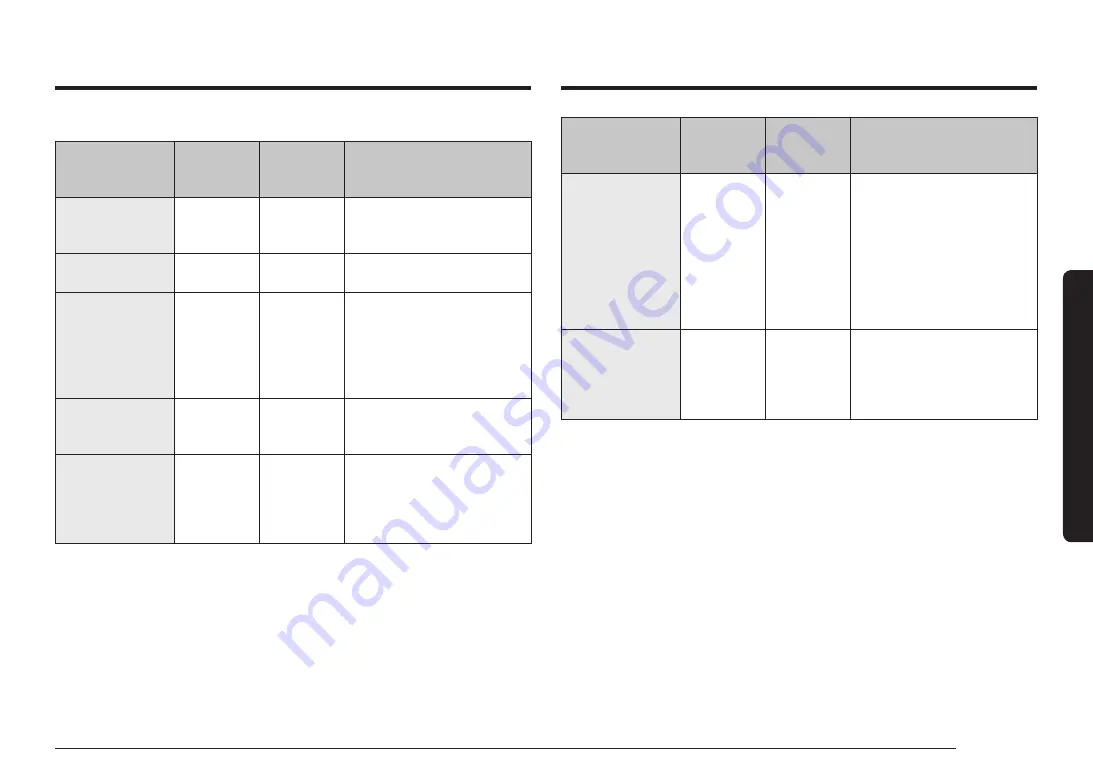 Samsung NV7B666 Series User & Installation Manual Download Page 437