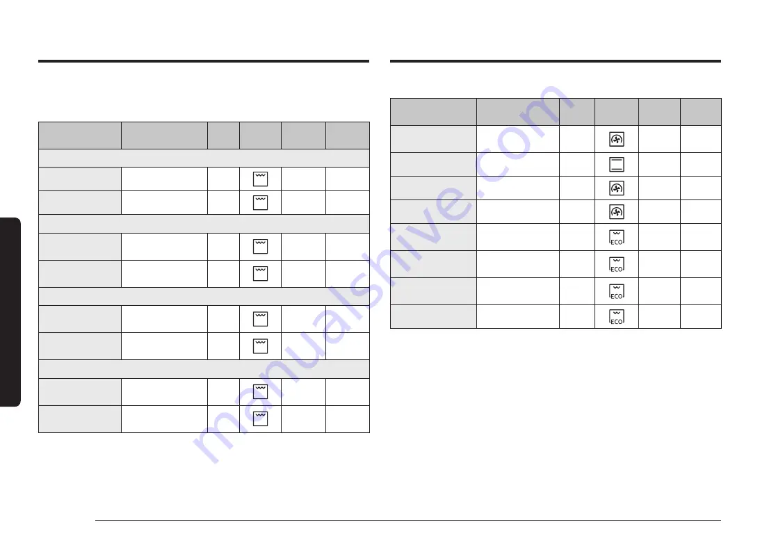 Samsung NV7B666 Series User & Installation Manual Download Page 446