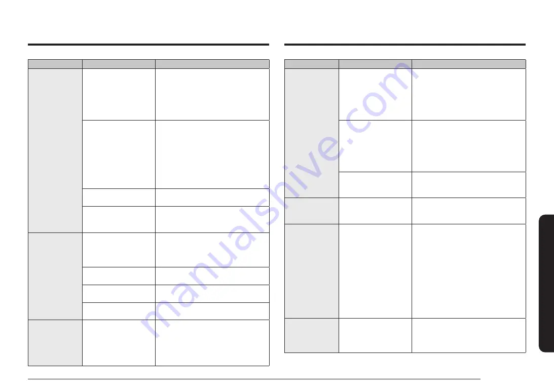 Samsung NX58 663 Series User Manual Download Page 153