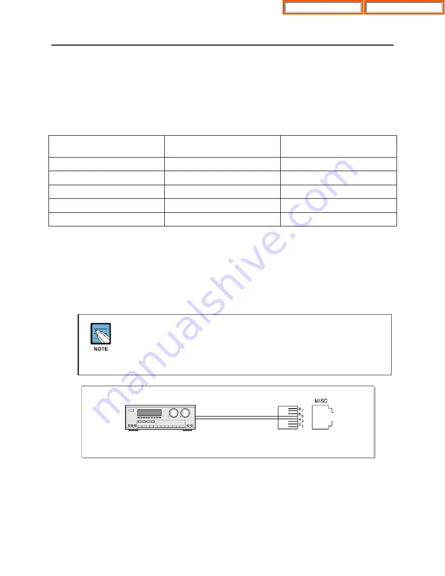 Samsung OFFICESERV 7100 Installation Manual Download Page 87