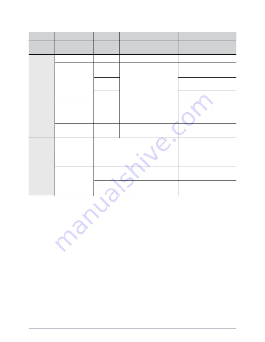 Samsung P410M - LED-based DLP Pocket Projector (Spanish) Manual De Instrucciones Download Page 41