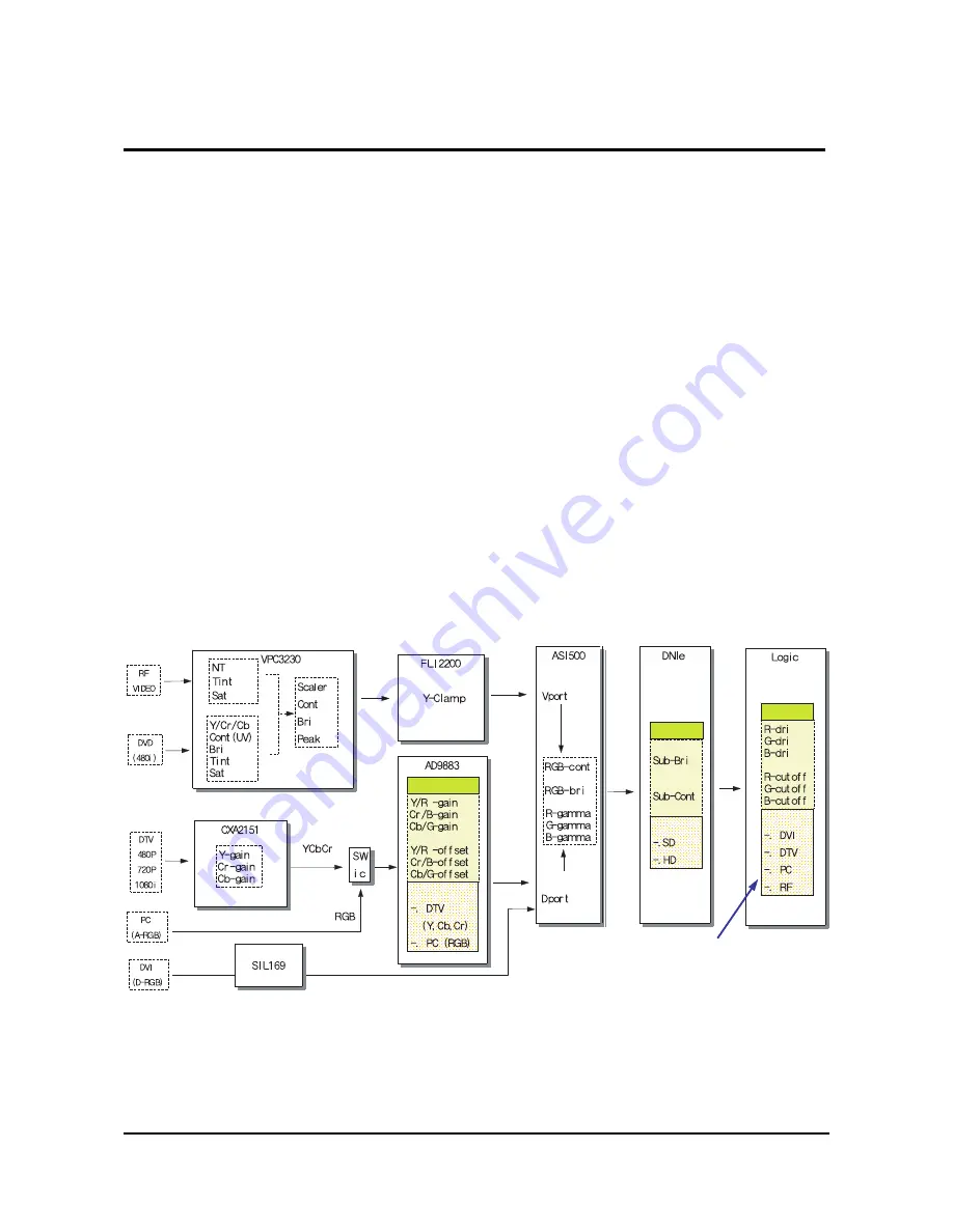 Samsung PDP4298ED Service Manual Download Page 13