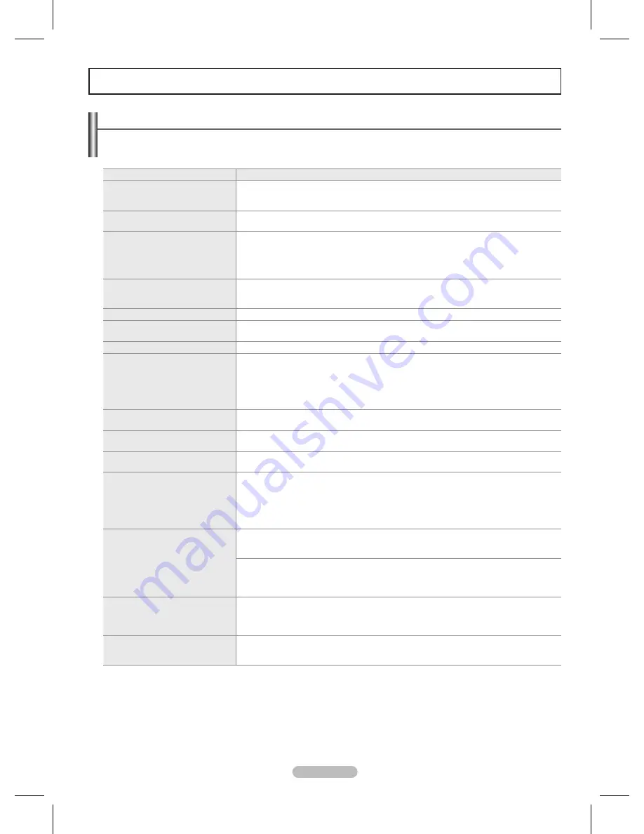 Samsung PL-42C71HDP Owner'S Instructions Manual Download Page 130