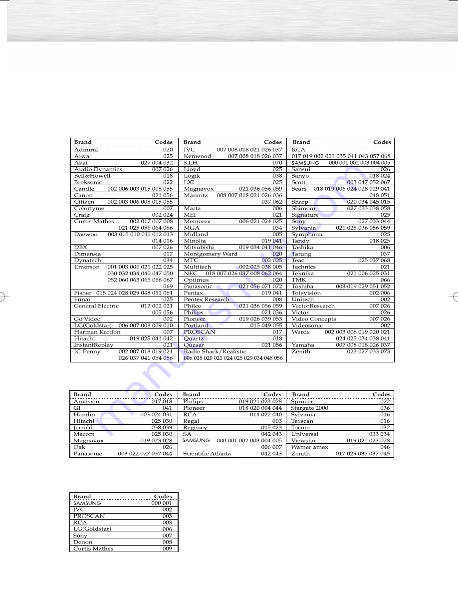 Samsung PL-42P5H Owner'S Instructions Manual Download Page 42