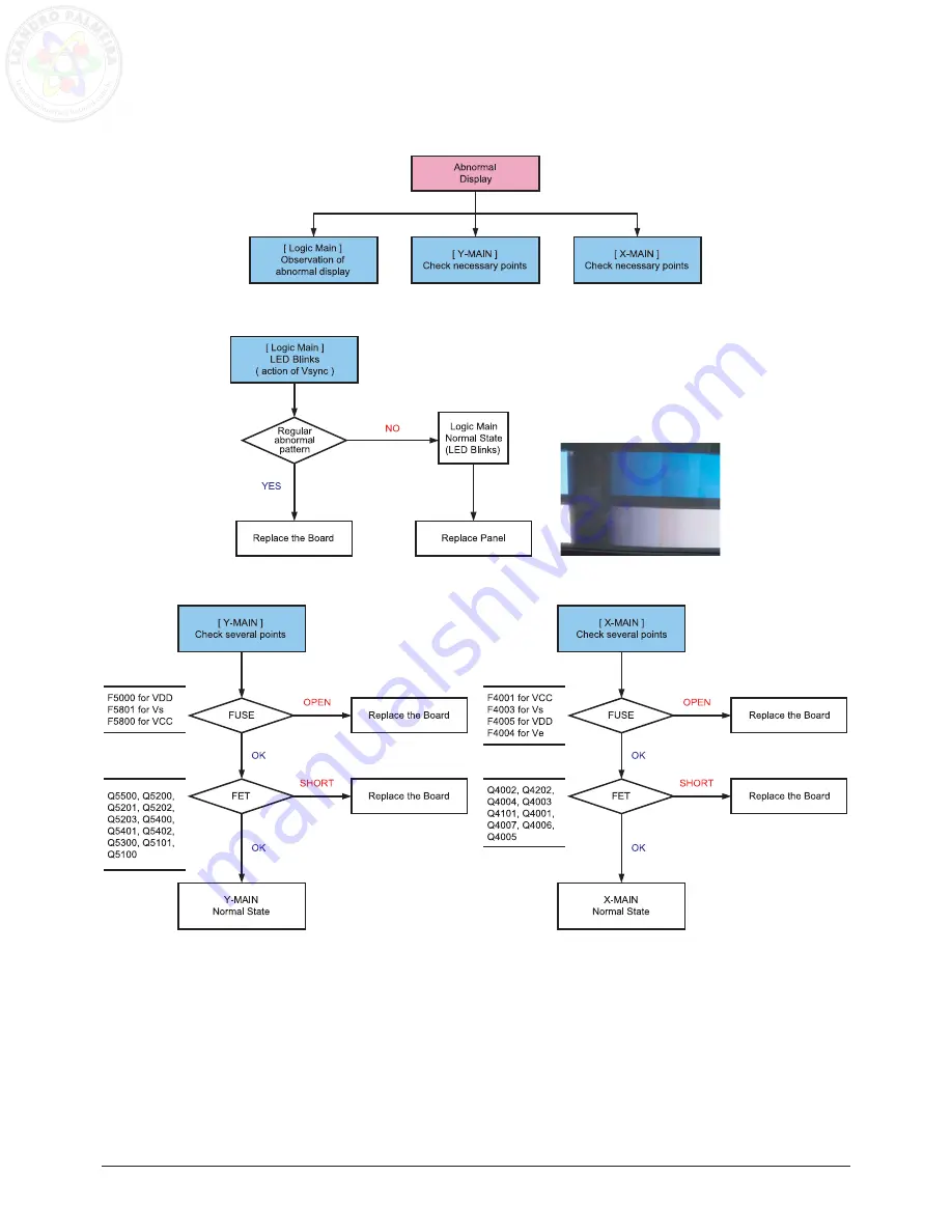 Samsung PL42B450B1XZD Service Manual Download Page 28