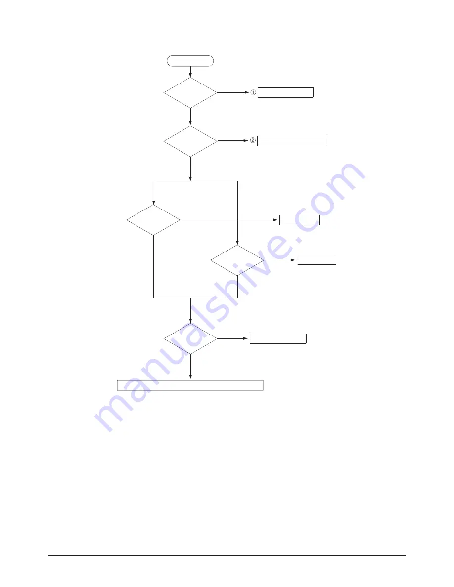 Samsung PL42E7SX/RCL Service Manual Download Page 89