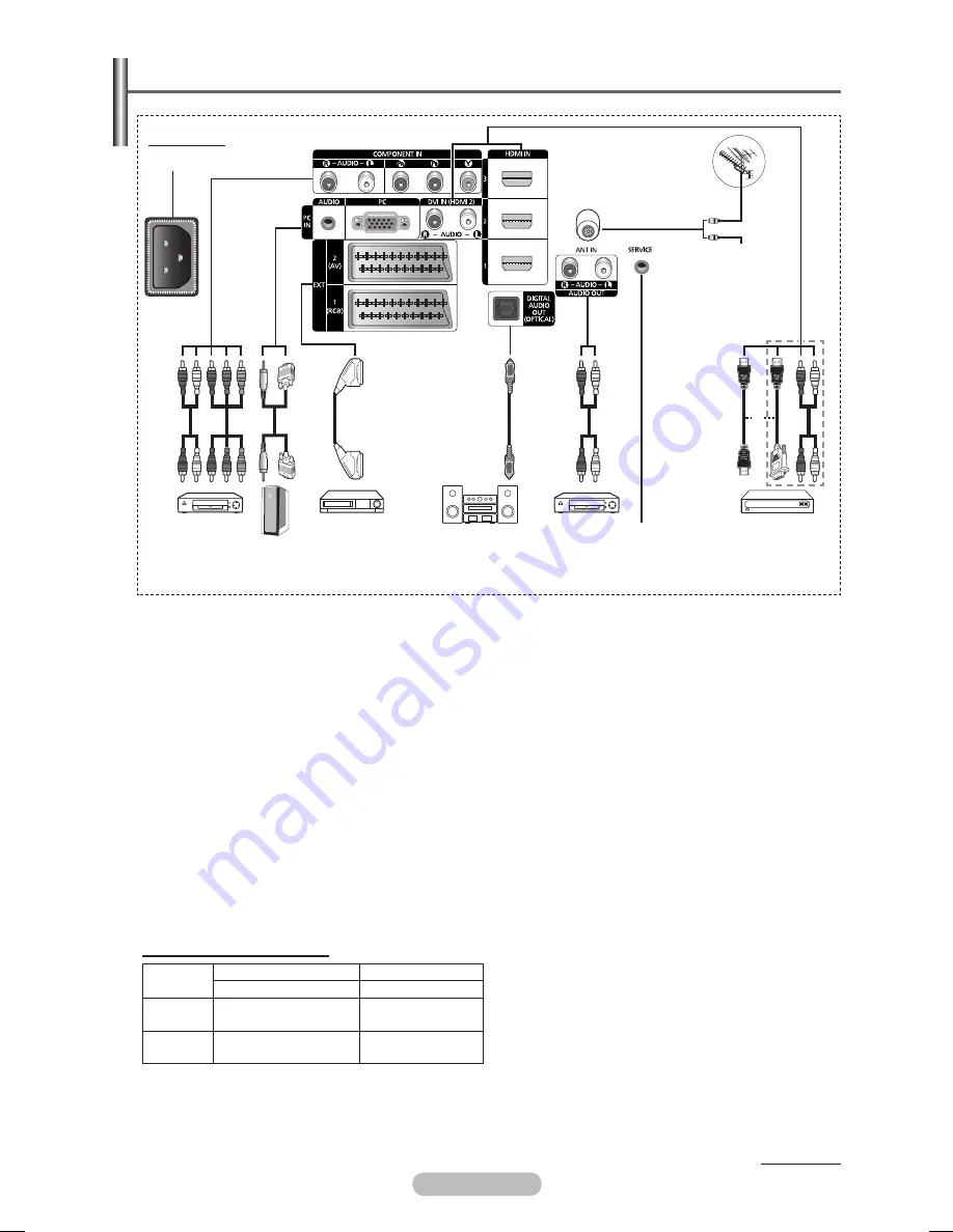 Samsung Plasma TV User Manual Download Page 6