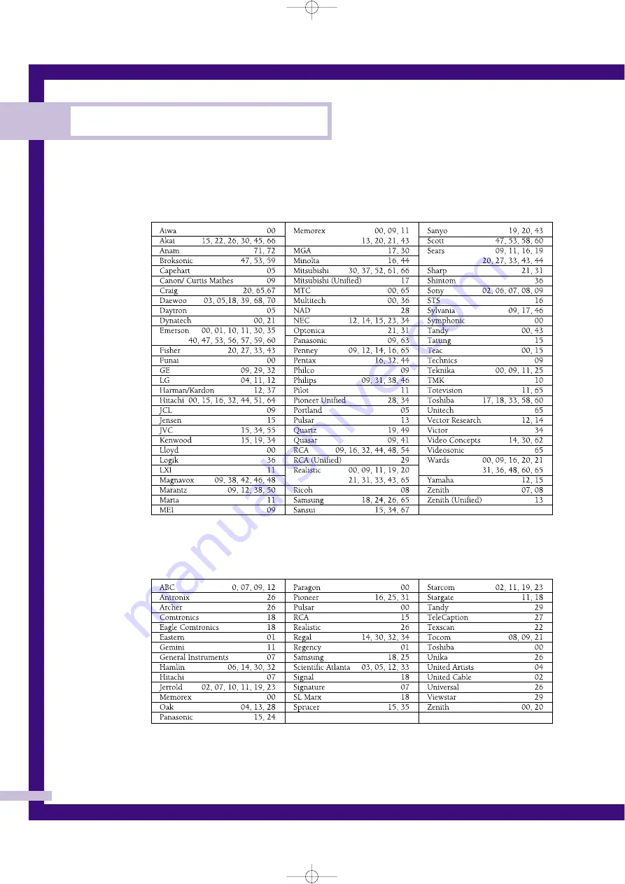 Samsung PLK435W Instruction Manual Download Page 38