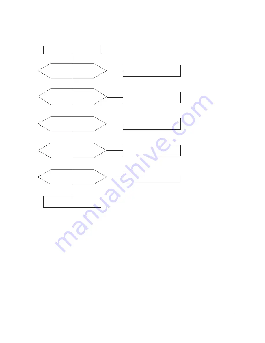 Samsung PN22N series Service Manual Download Page 33