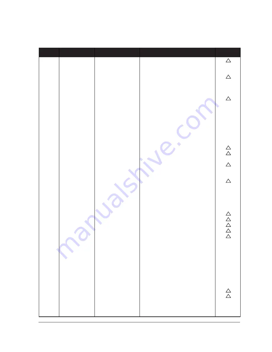 Samsung PN22N series Service Manual Download Page 67