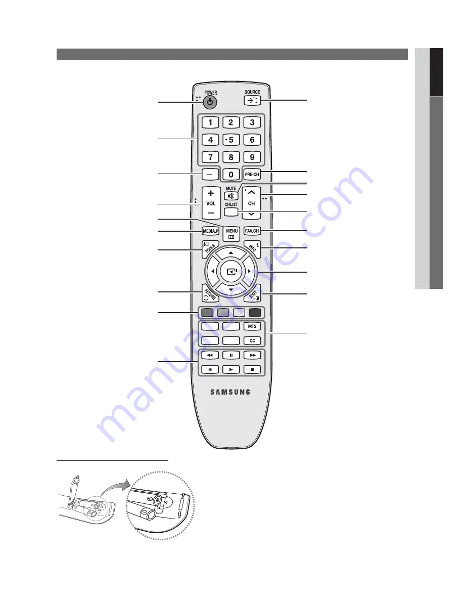 Samsung PN42C450 Скачать руководство пользователя страница 7