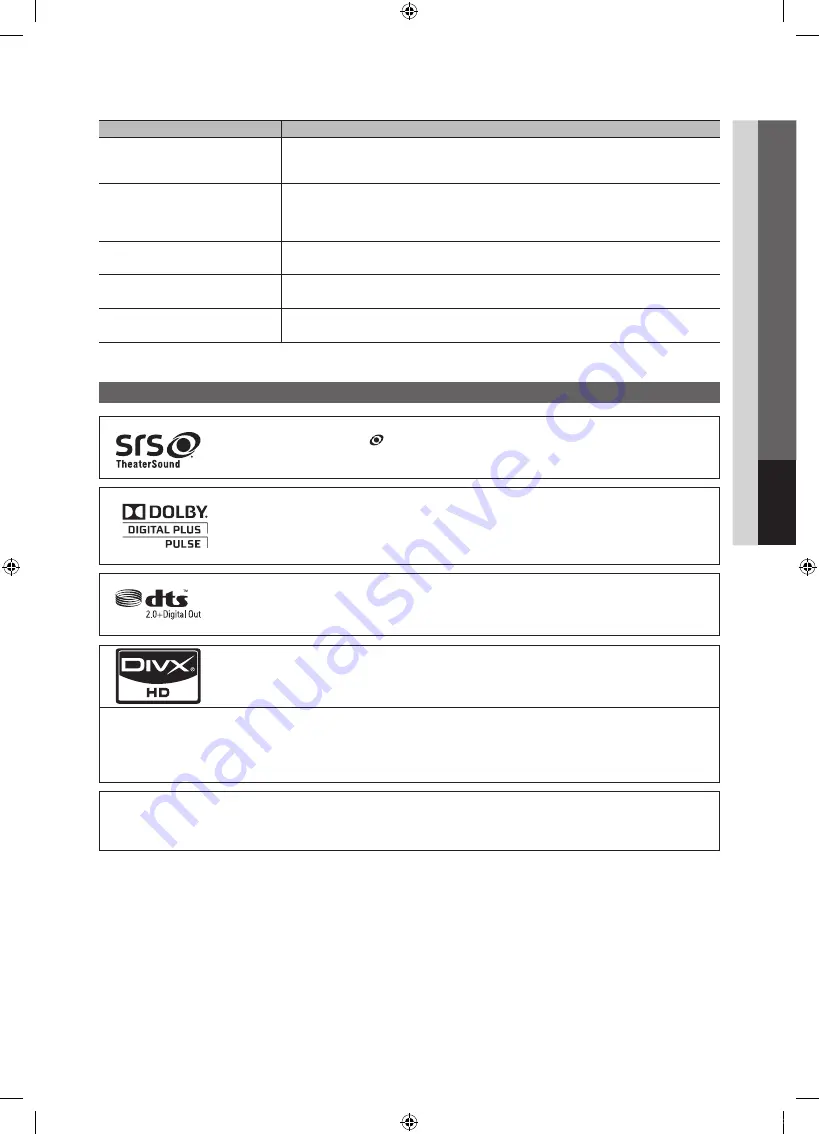 Samsung PN50C8000 User Manual Download Page 63