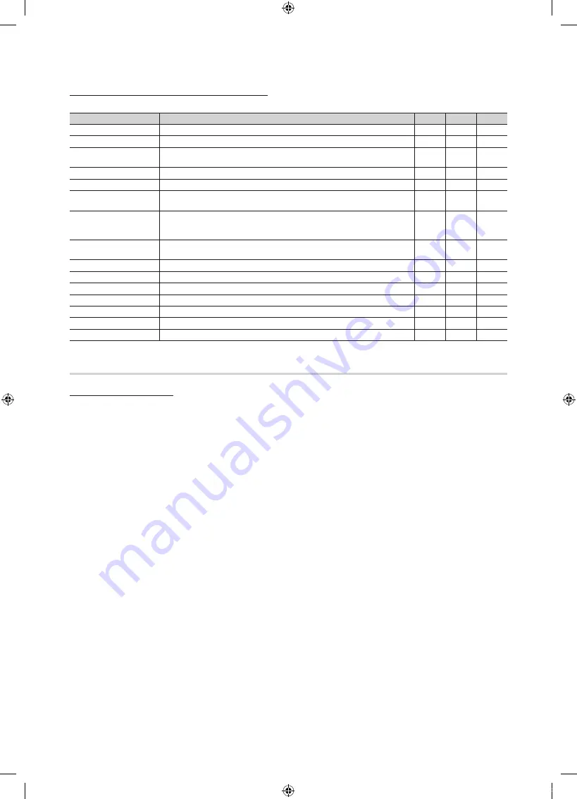 Samsung PN50C8000 User Manual Download Page 108