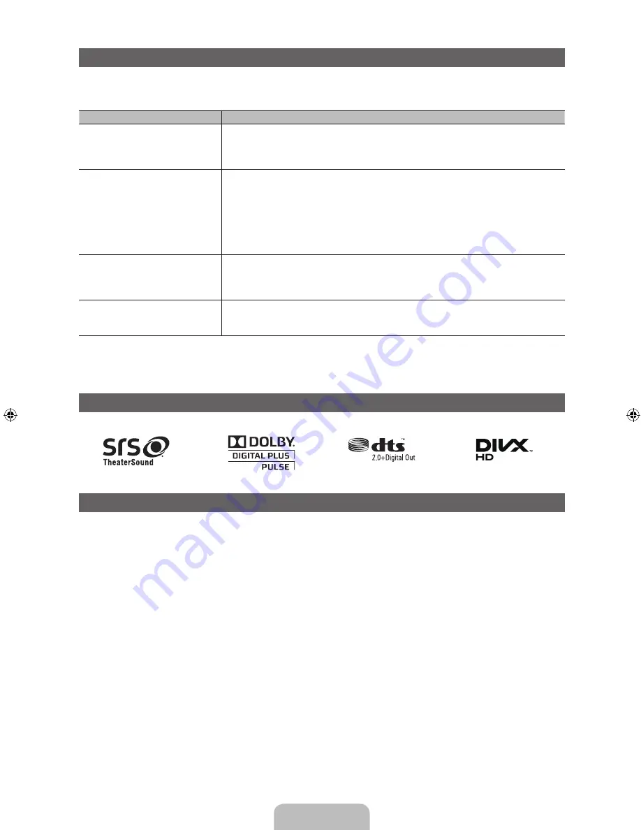 Samsung PN51D550 E- User Manual Download Page 18