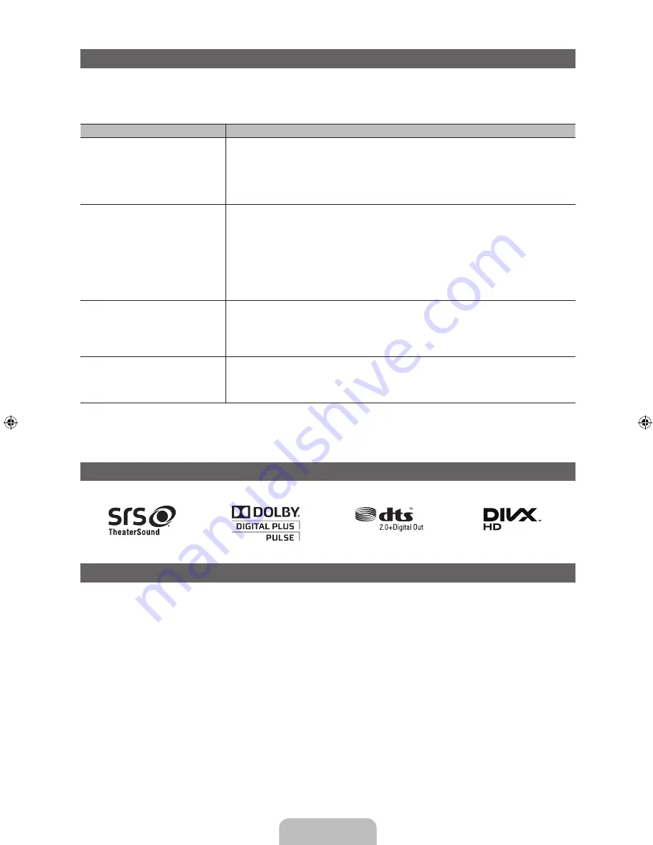 Samsung PN51D550 E- User Manual Download Page 40