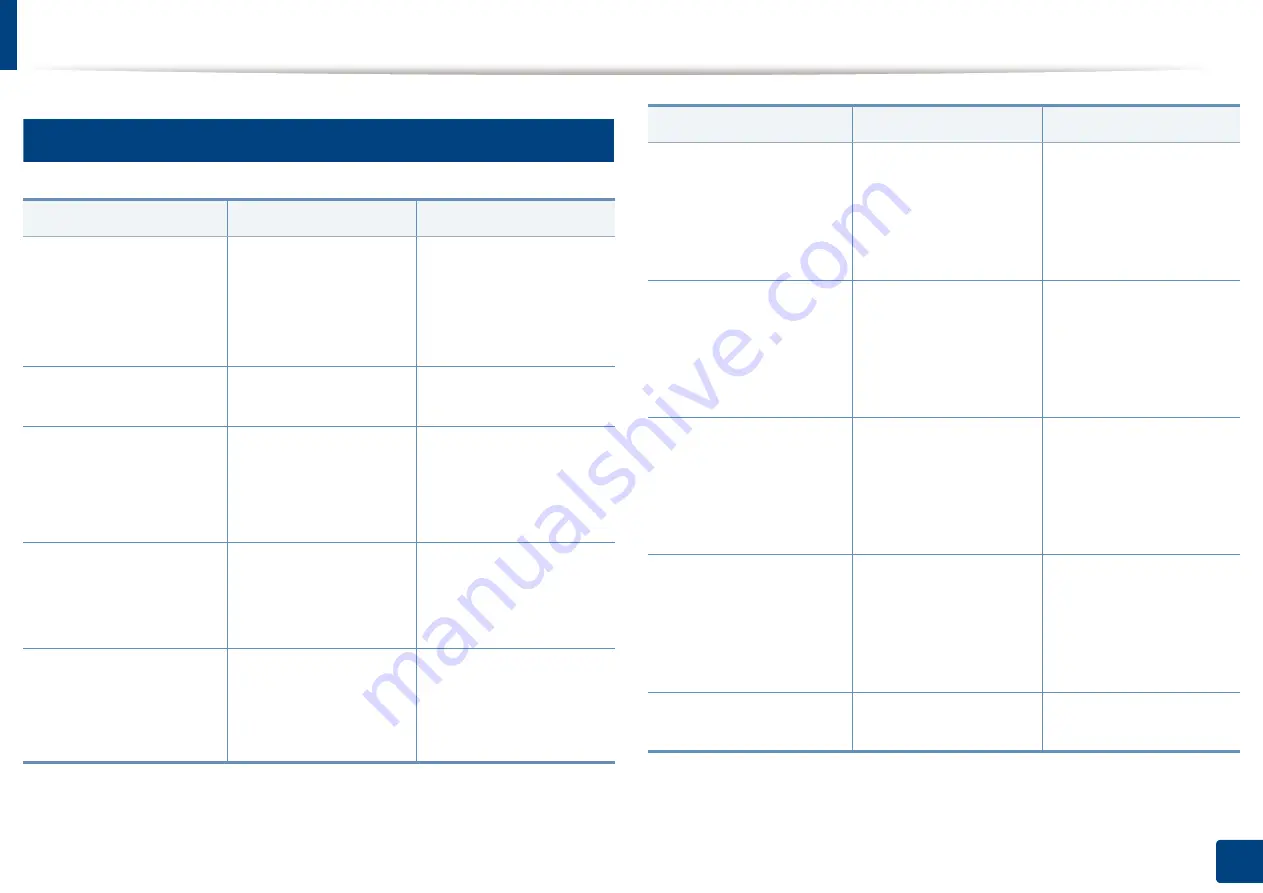 Samsung PROXPRESS C262 series User Manual Download Page 92