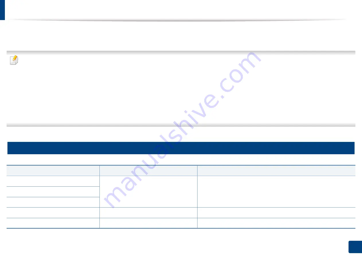 Samsung ProXpress M4030ND User Manual Download Page 92