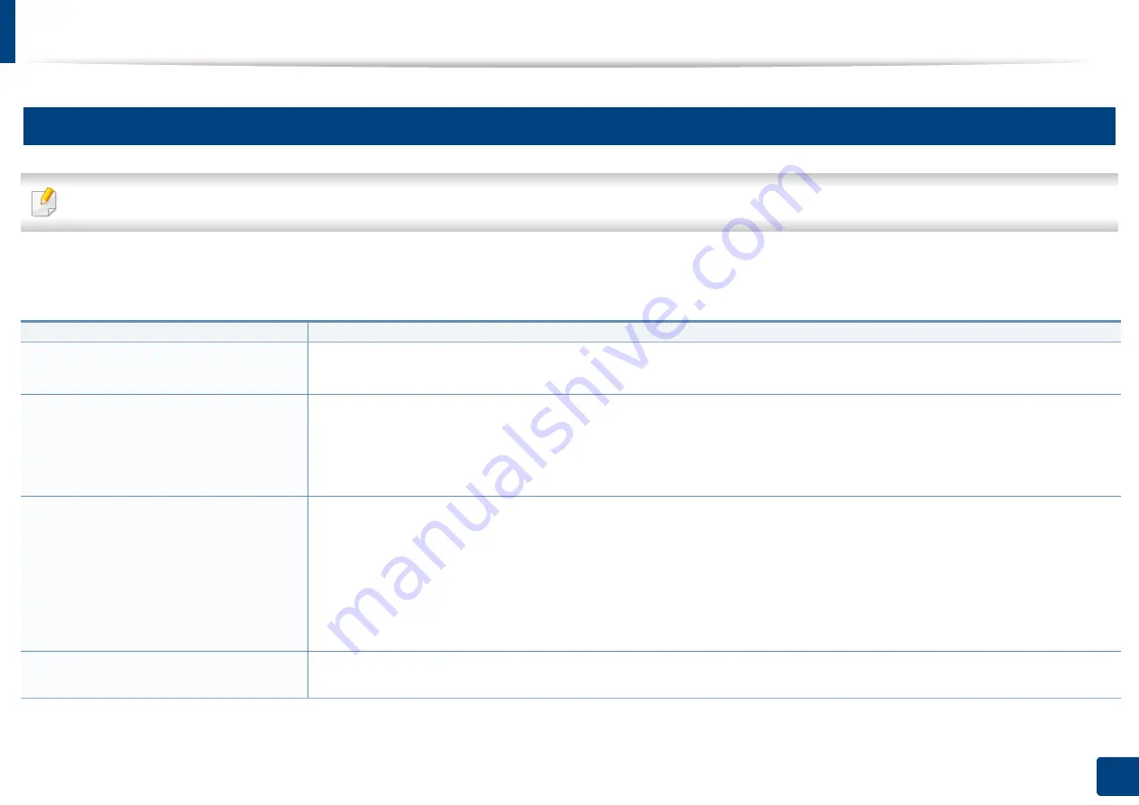 Samsung ProXpress M4030ND User Manual Download Page 109