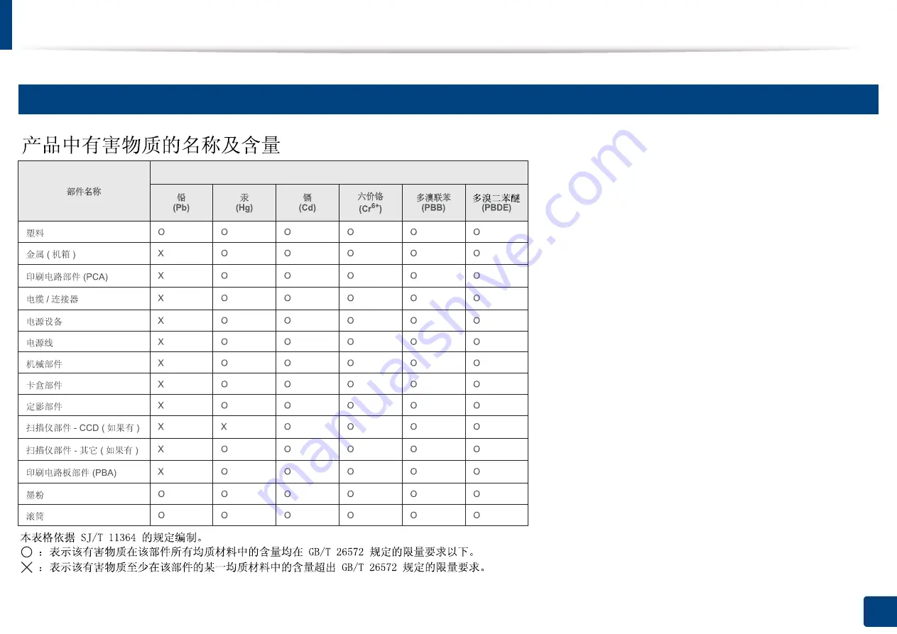 Samsung ProXpress M4030ND Скачать руководство пользователя страница 119