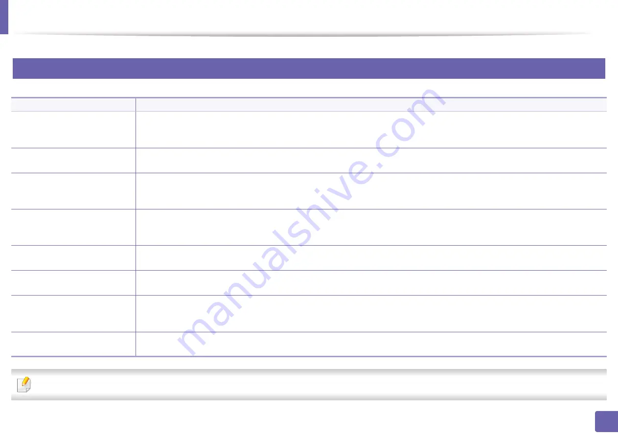 Samsung ProXpress M4030ND User Manual Download Page 248