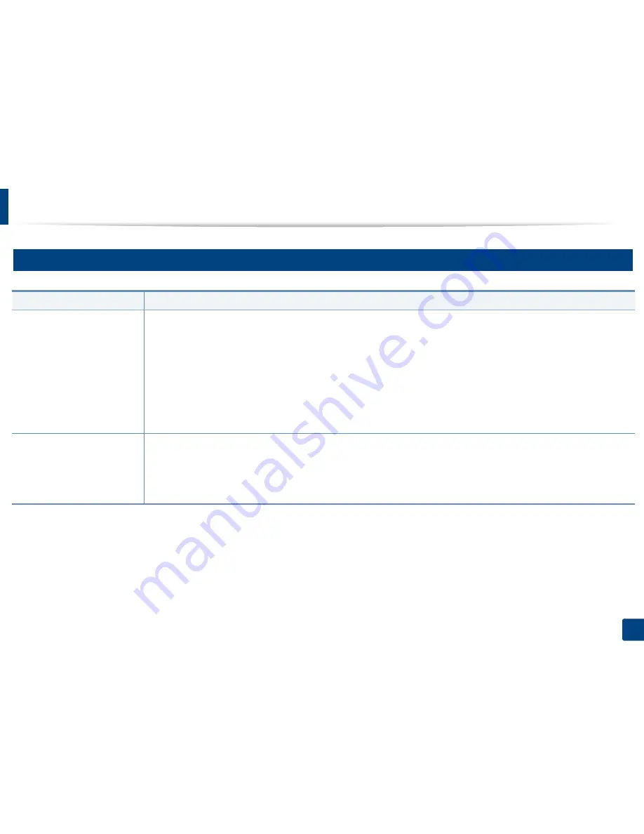 Samsung ProXpress M458x Series User Manual Download Page 224