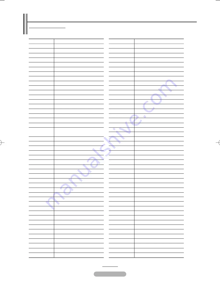 Samsung PS-42P7HD Owner'S Instructions Manual Download Page 64