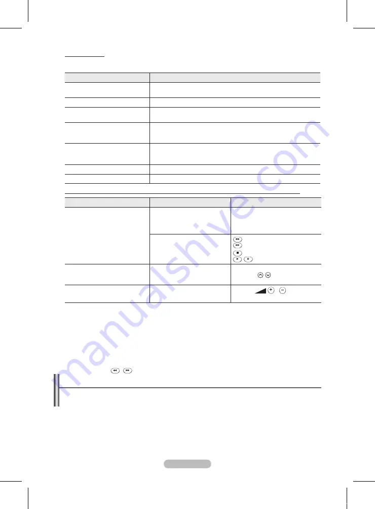 Samsung PS42A450 User Manual Download Page 73