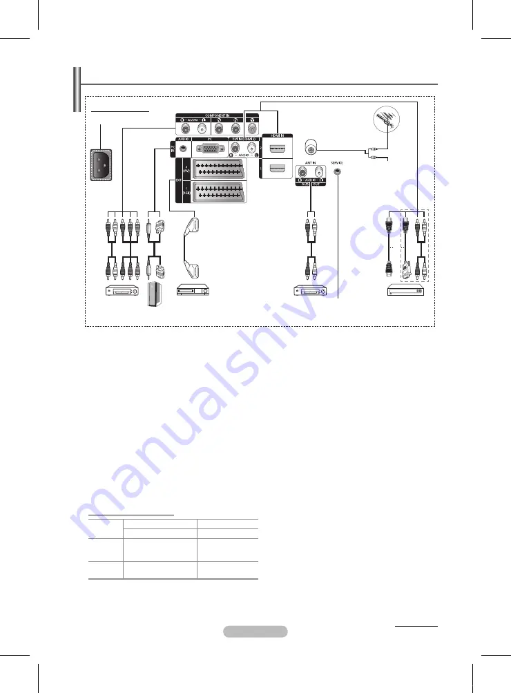 Samsung PS42A450 User Manual Download Page 127