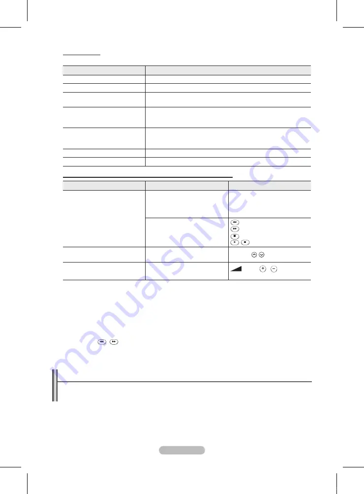 Samsung PS42A450 User Manual Download Page 233