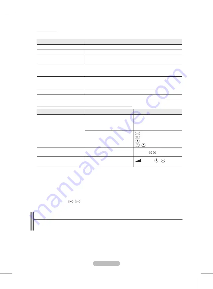 Samsung PS42A450 User Manual Download Page 272