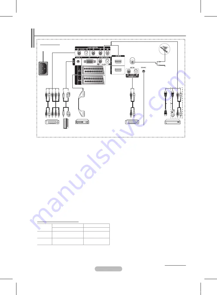 Samsung PS42A450 User Manual Download Page 363