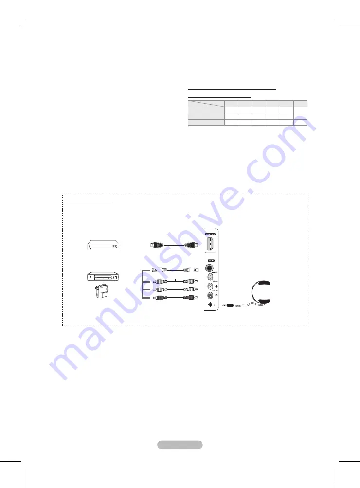 Samsung PS42A450 User Manual Download Page 364