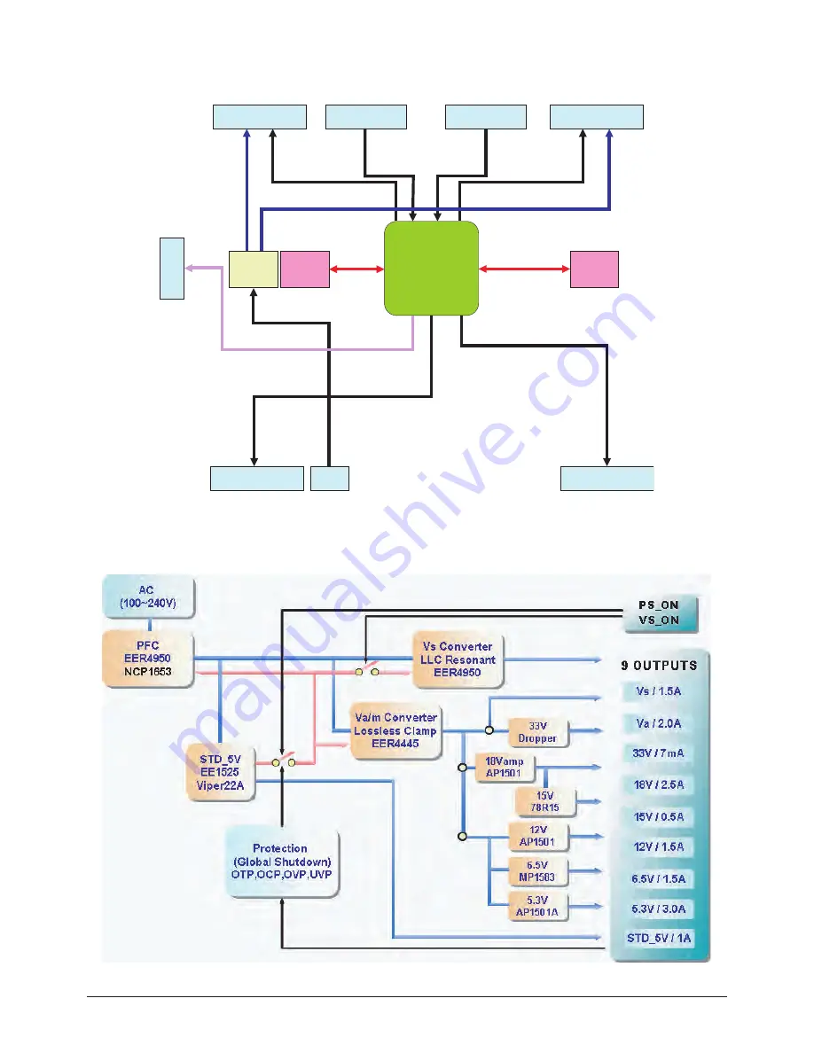 Samsung PS42E7SX Service Manual Download Page 9