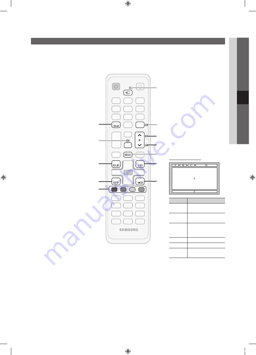 Samsung PS50C670G3S User Manual Download Page 93