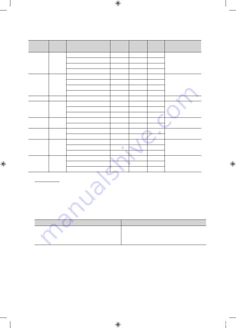 Samsung PS50C670G3S User Manual Download Page 334