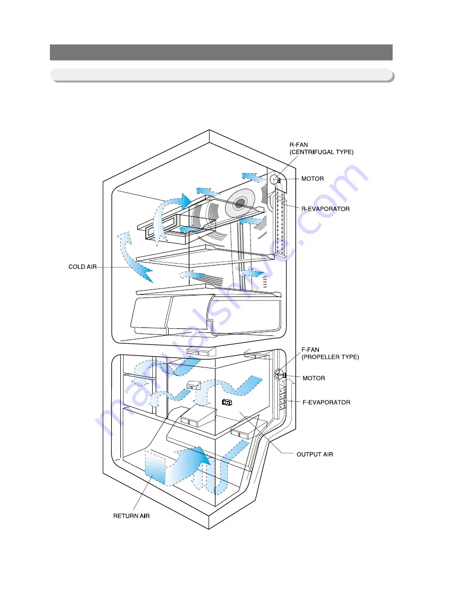 Samsung RB195BSBB Service Manual Download Page 11