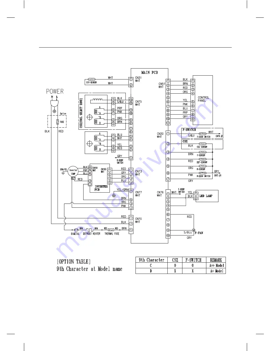 Samsung RB28F Series Скачать руководство пользователя страница 32