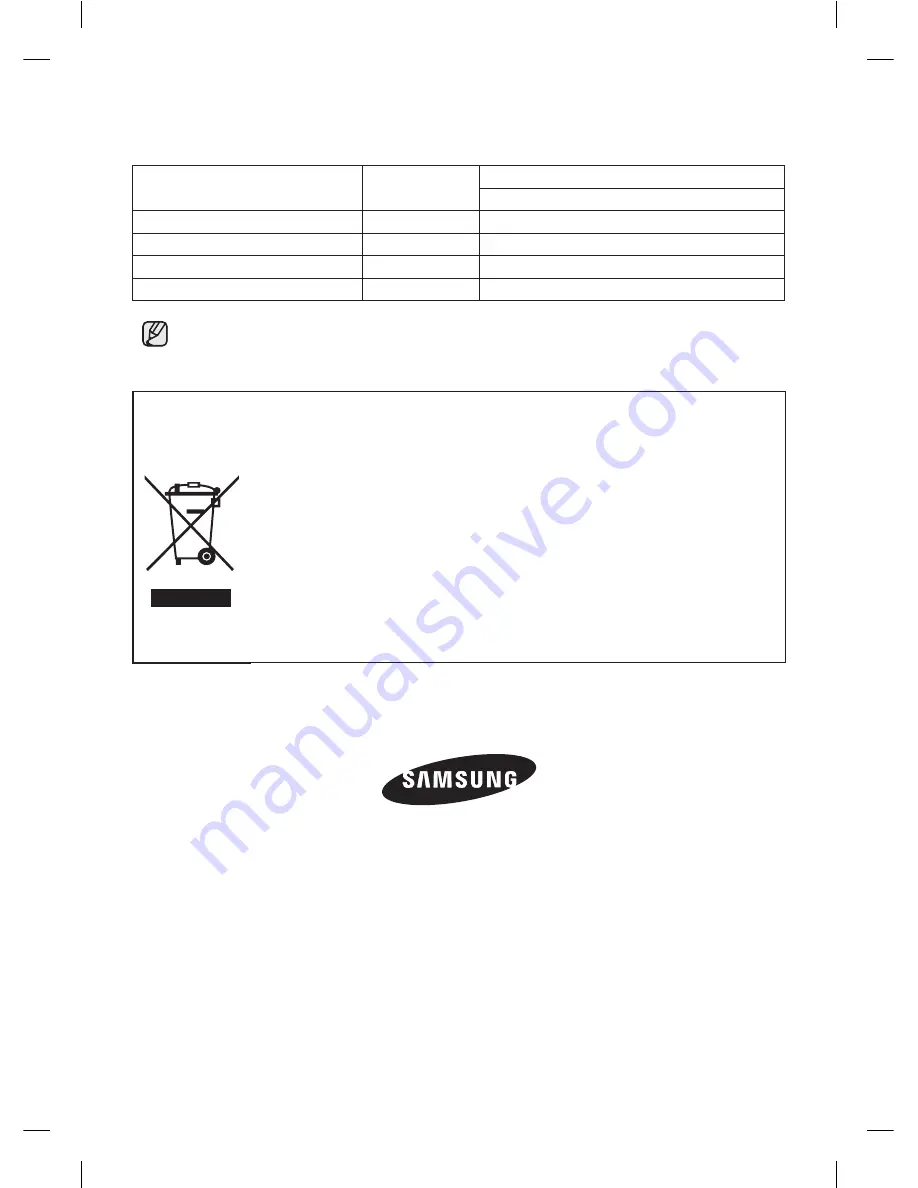 Samsung RB28F Series User Manual Download Page 108