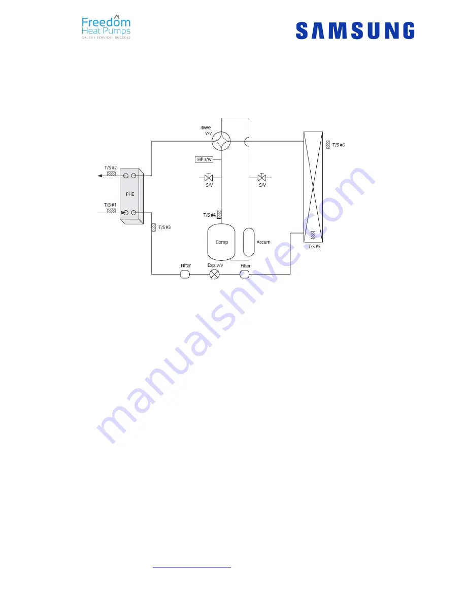 Samsung RC090MHXEA Скачать руководство пользователя страница 5