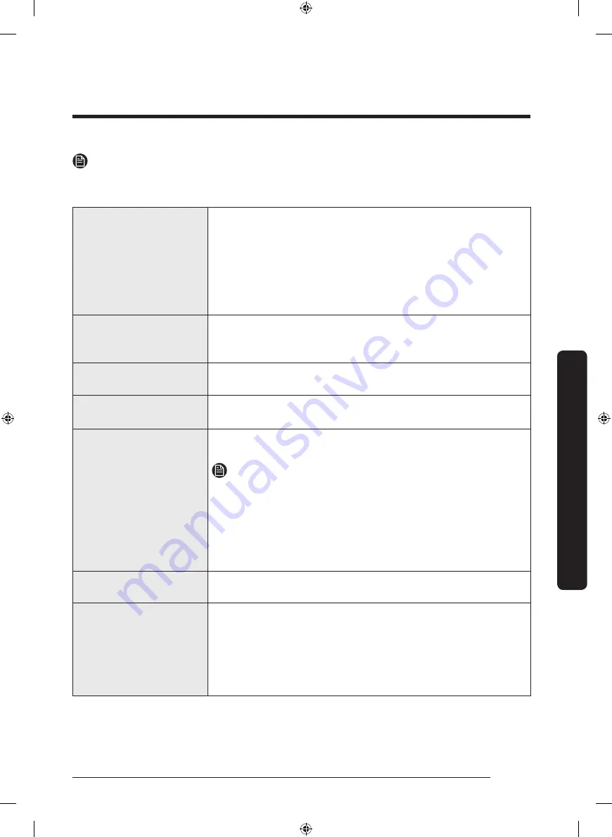 Samsung RF22NP Series User Manual Download Page 129