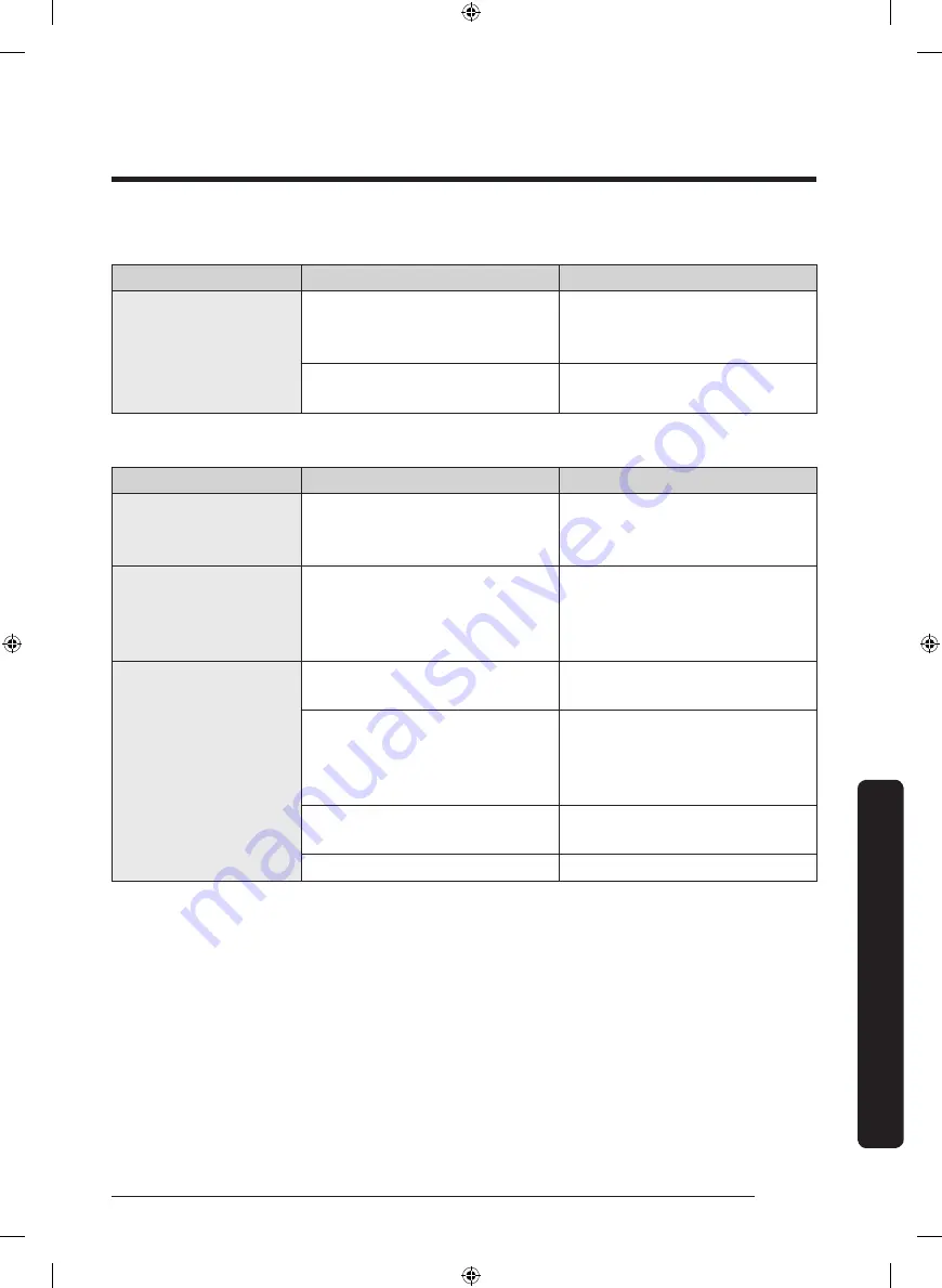 Samsung RF22NP Series User Manual Download Page 161