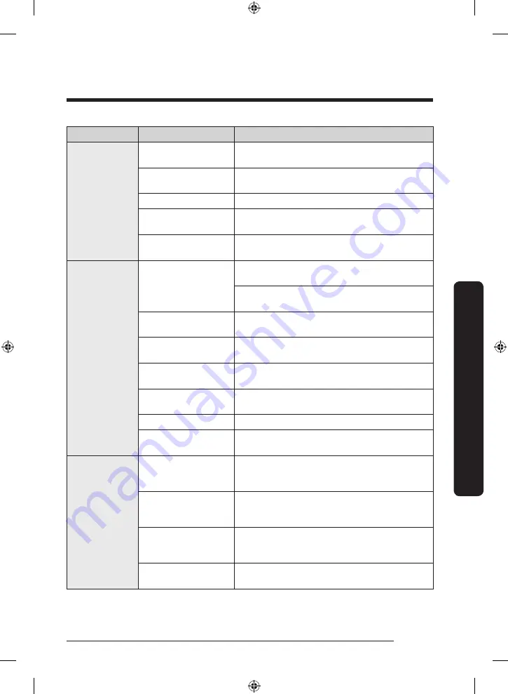 Samsung RF22R7351DT User Manual Download Page 49