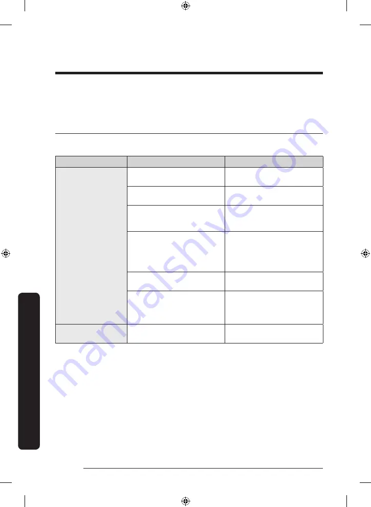 Samsung RF22R7351DT User Manual Download Page 72