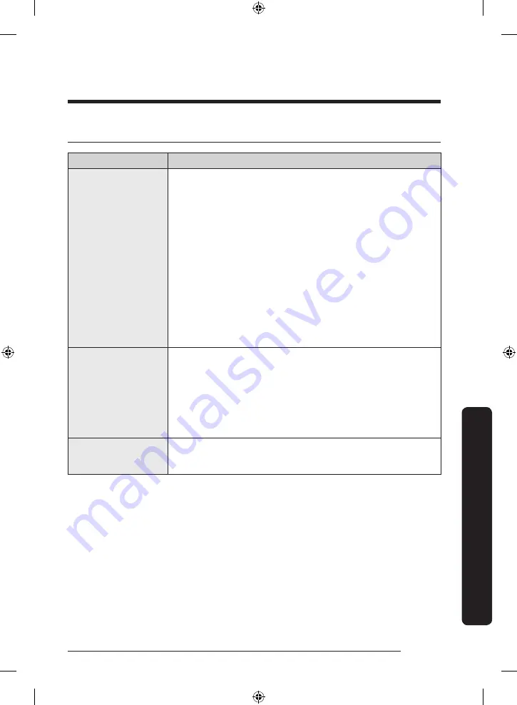 Samsung RF22R7351DT User Manual Download Page 79