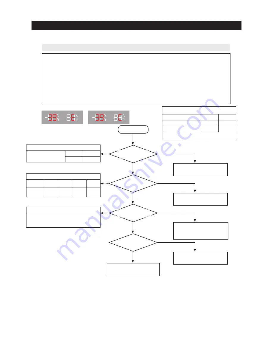 Samsung RF25HMEDBBC Service Manual Download Page 88