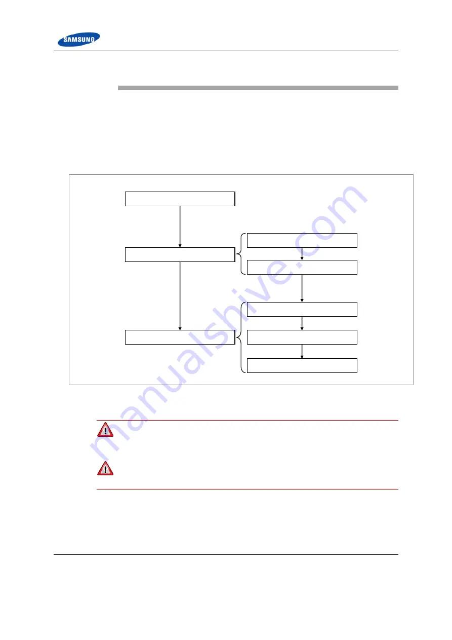 Samsung RFD01F series Installation Manual Download Page 20