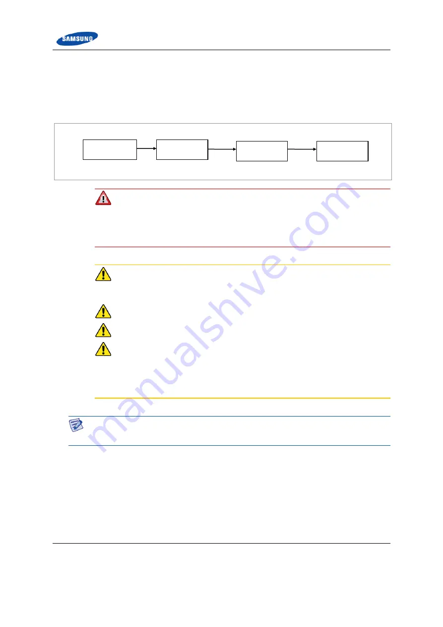 Samsung RFD01F series Installation Manual Download Page 59