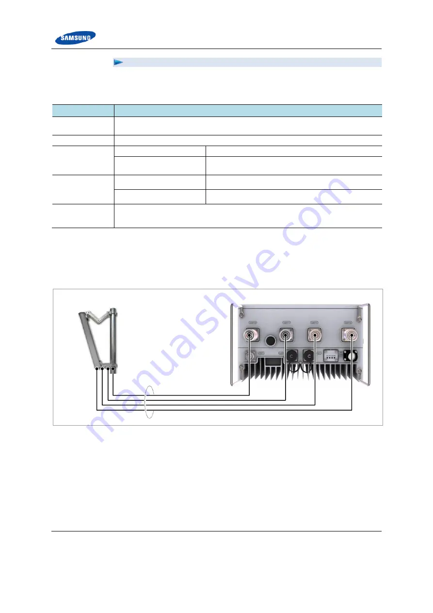 Samsung RFD01F series Installation Manual Download Page 87